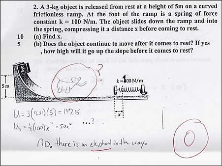 Fail a Test with Dignity